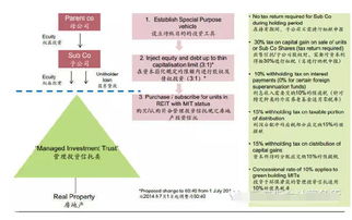海外房產投資移民 專業品牌30年經驗，助您實現全球資產配置與移民夢想